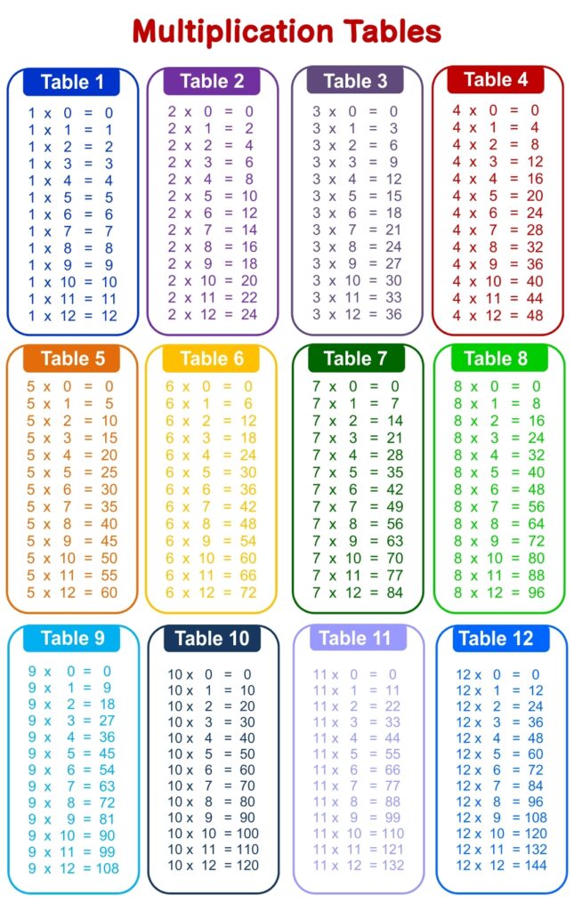 1 20 Times Table Chart