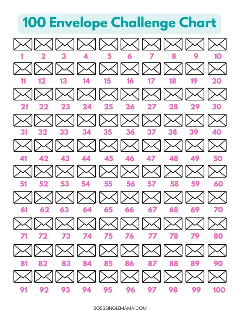 100 Envelope Challenge Explained Free Printable Chart Boss Single Mama