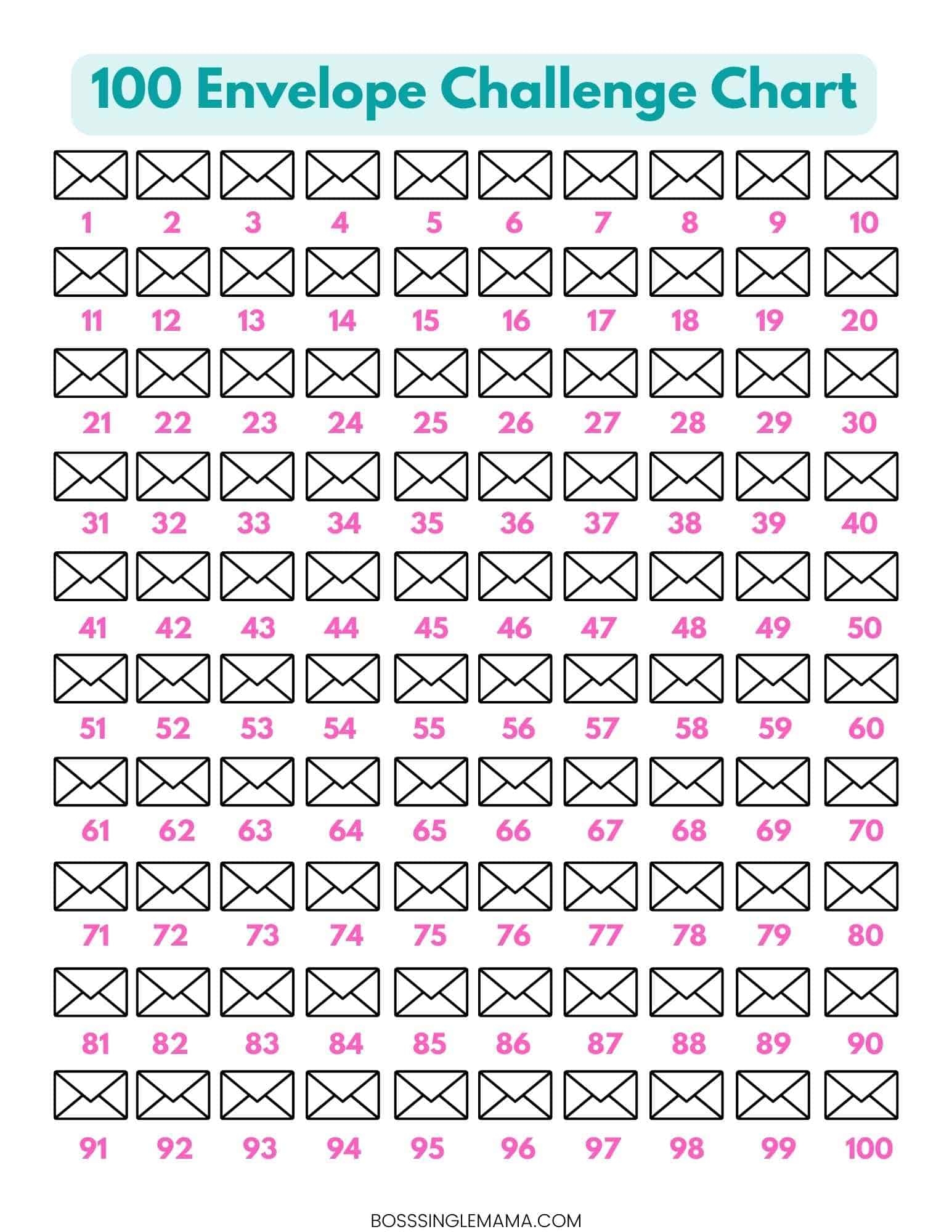 100 Envelope Challenge Explained Free Printable Chart Boss Single Mama