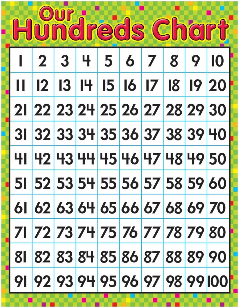 100s Chart Printable Pdf