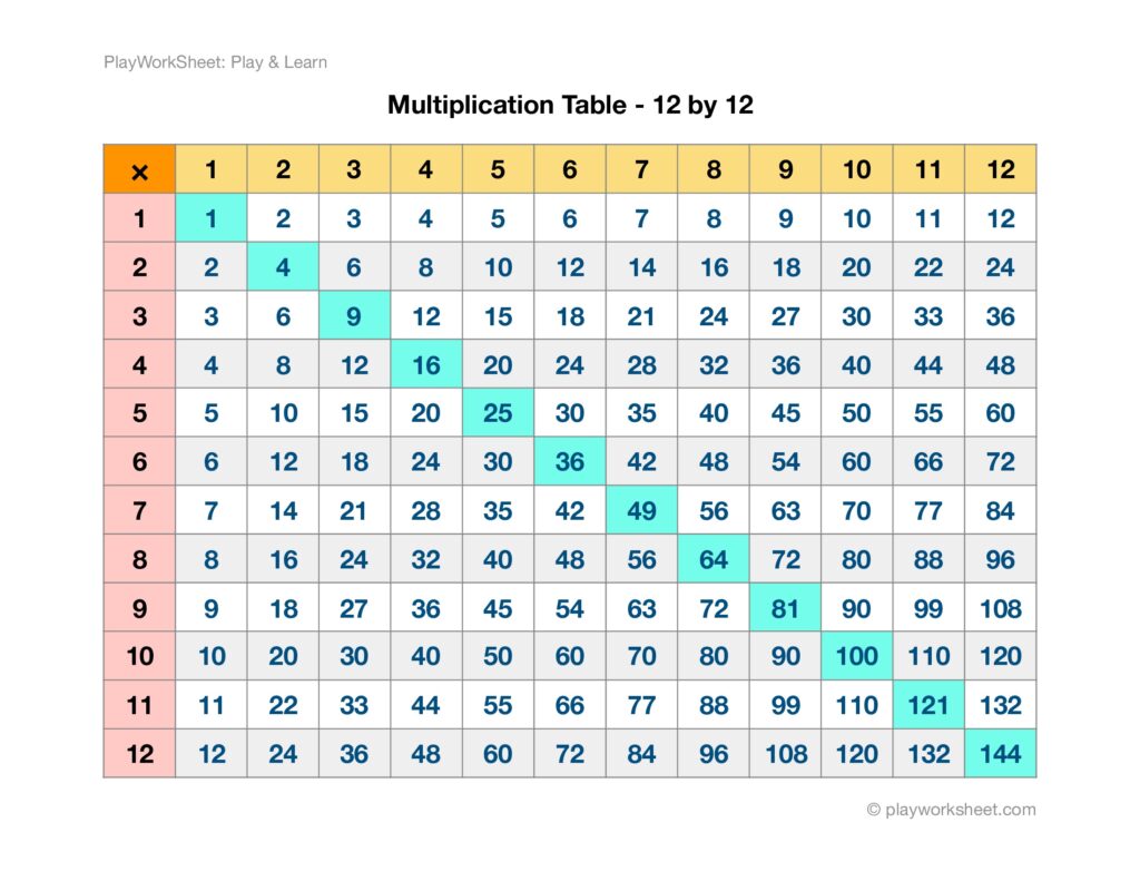 12 X 12 Multiplication Chart Printable