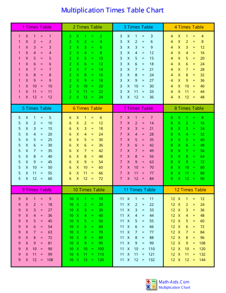 12 X 12 Multiplication Chart Printable