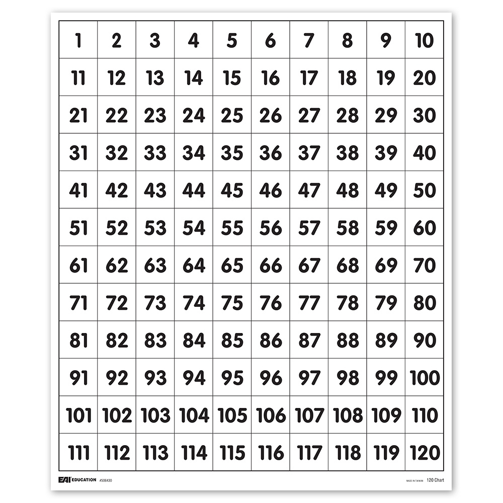 120 Number Chart Printable