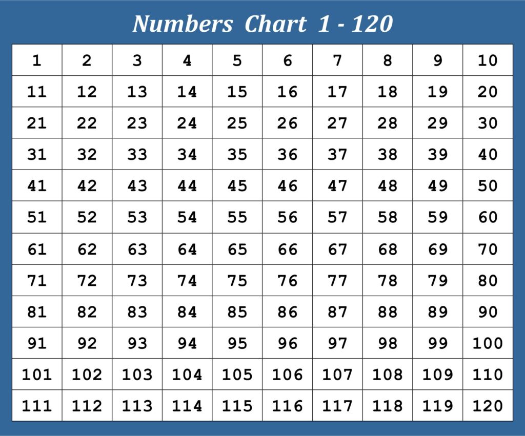 120 Printable Chart