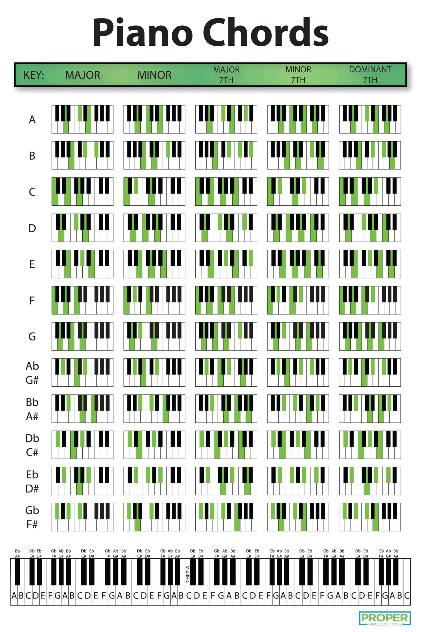 12x18 Piano Chords Chart Poster Educational Etsy