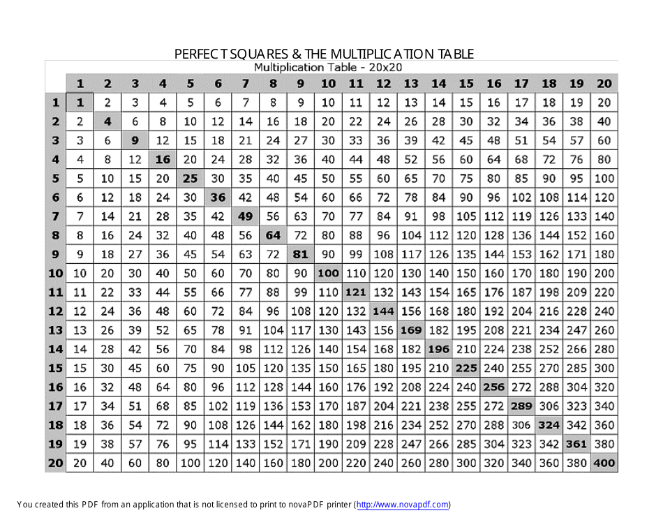 20x20 Multiplication Chart Download Printable PDF Templateroller