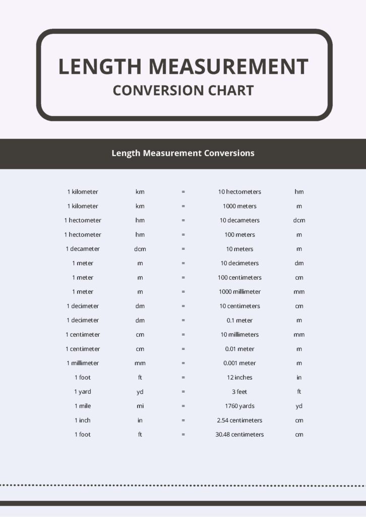 22 Printable Length Measurement Chart Forms And Templates Fillable 