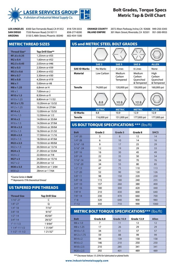 23 Printable Tap Drill Charts PDF Template Lab