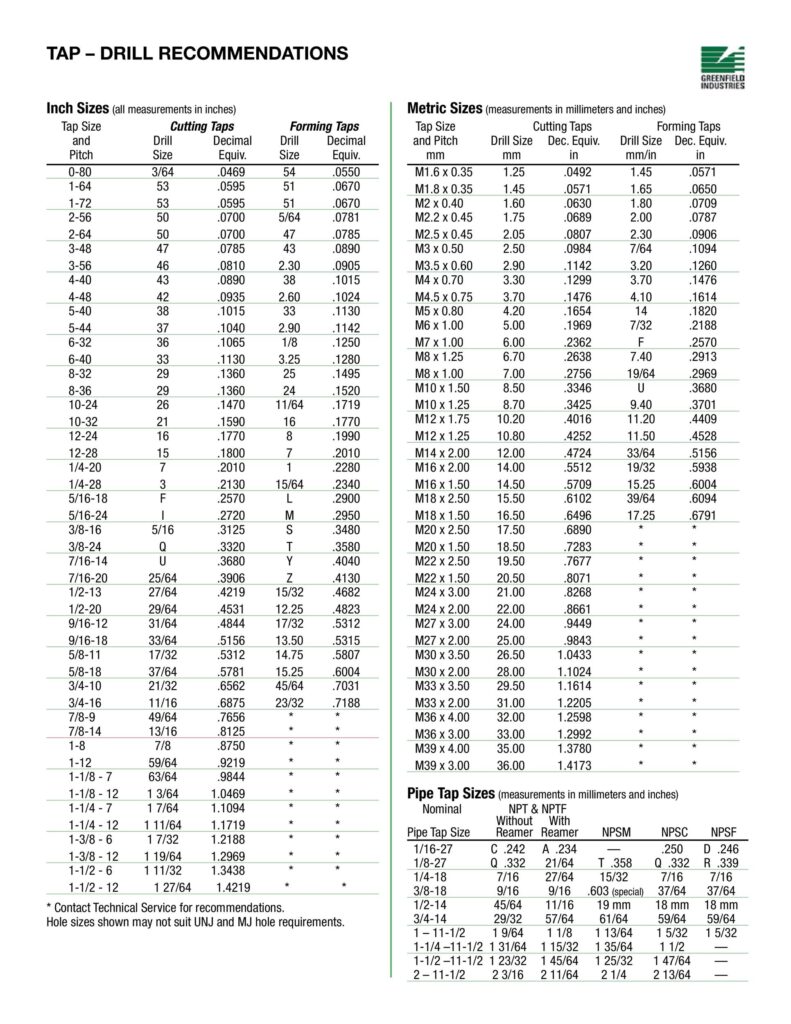 23 Printable Tap Drill Charts PDF Template Lab