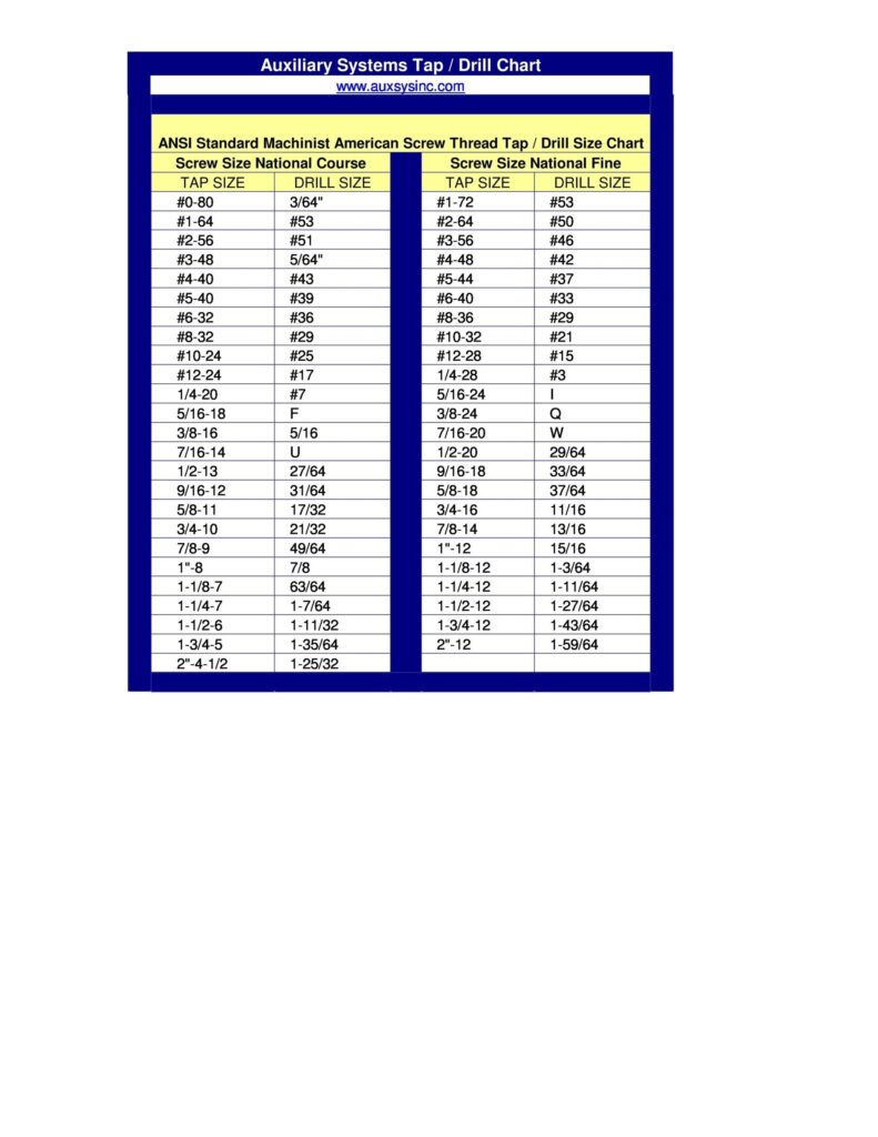 23 Printable Tap Drill Charts PDF Template Lab