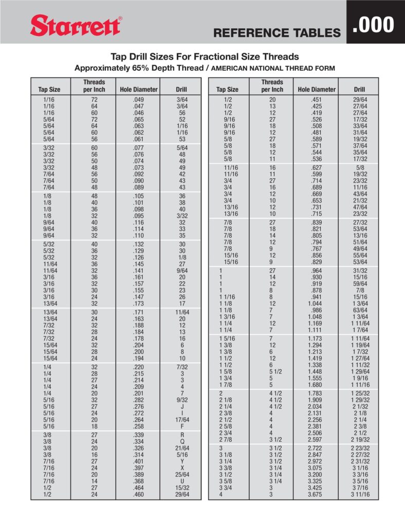 23 Printable Tap Drill Charts PDF TemplateLab