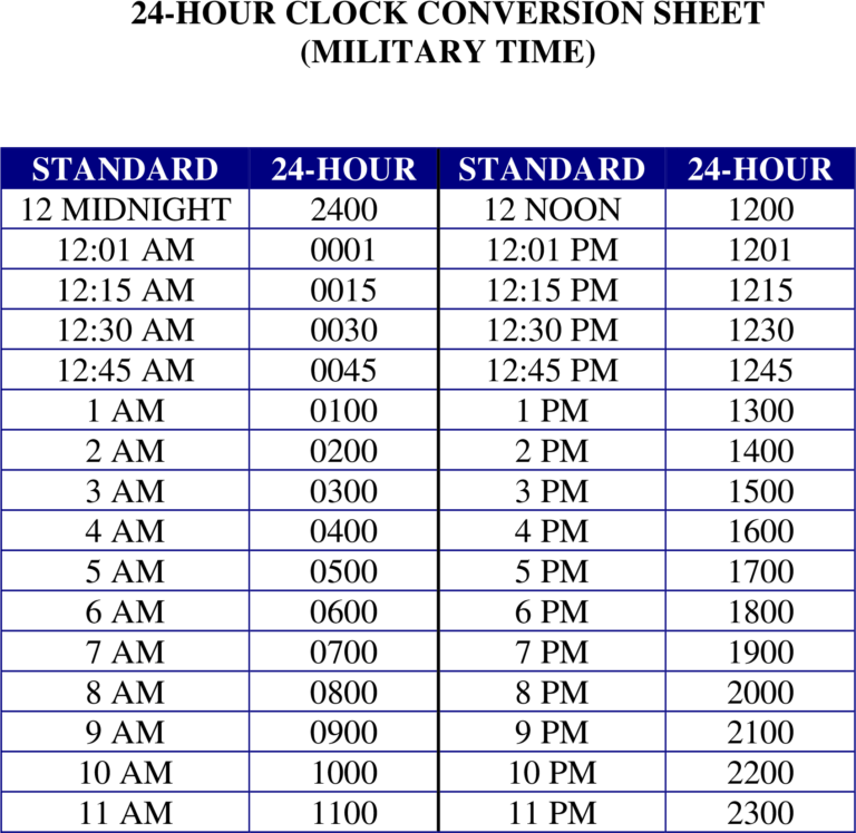 24 Hour Printable Military Time Chart