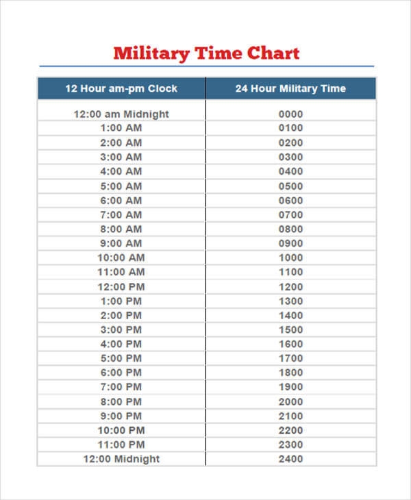 24 Hour Printable Military Time Chart