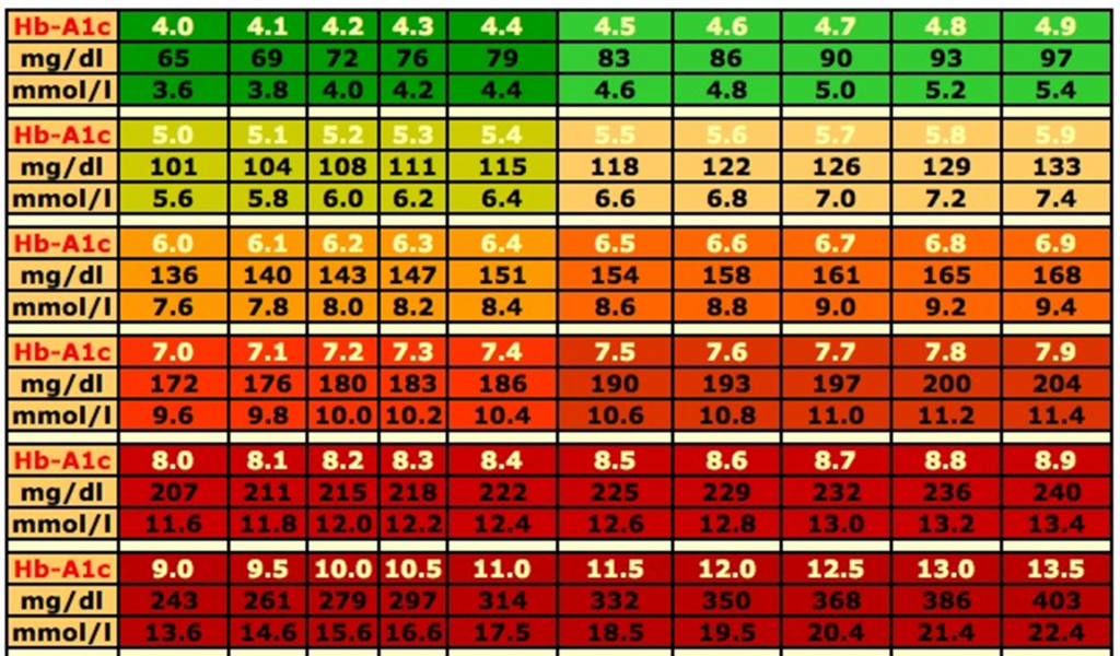 25 Printable Blood Sugar Charts Normal High Low Template Lab