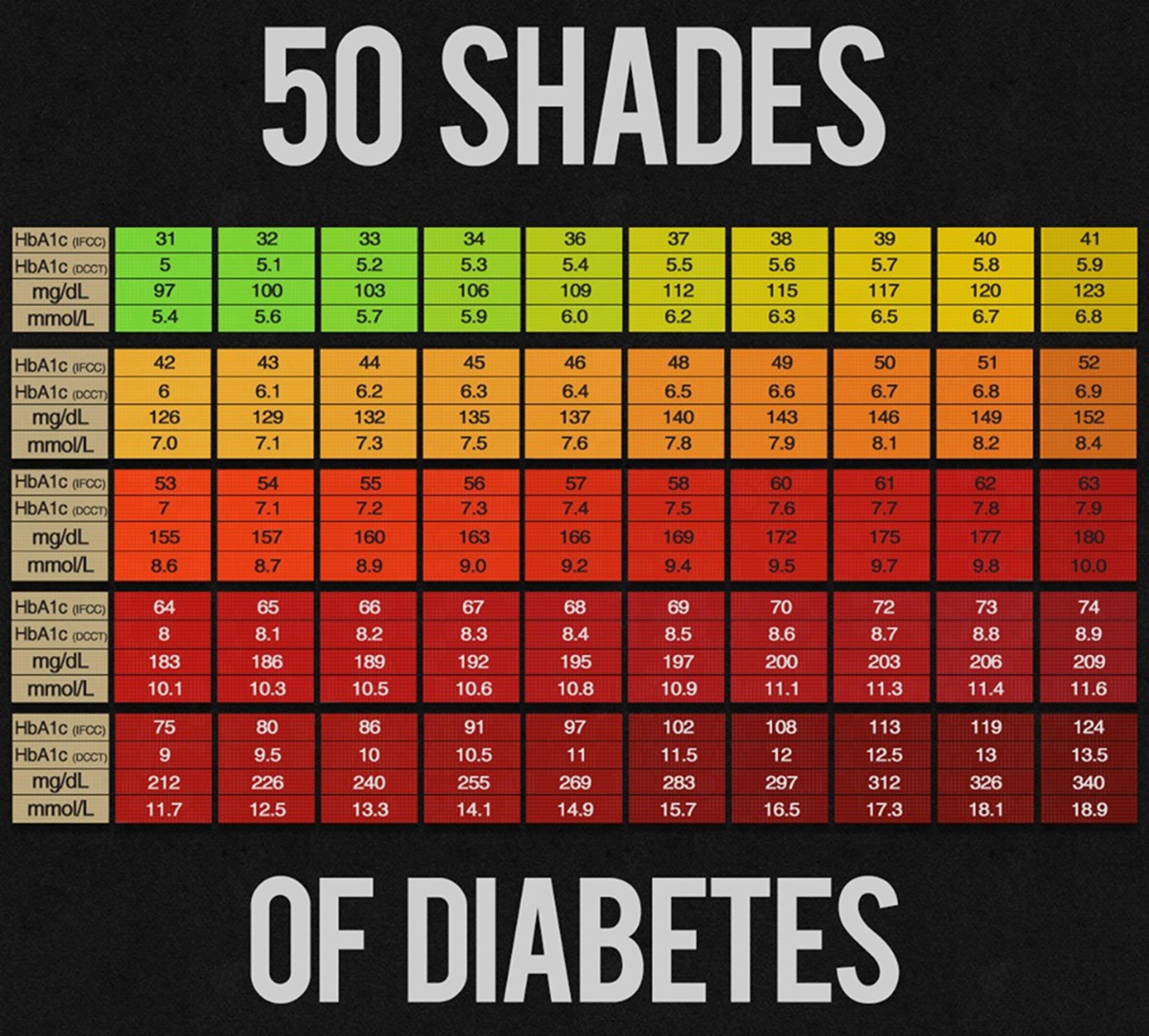 25 Printable Blood Sugar Charts Normal High Low Template Lab