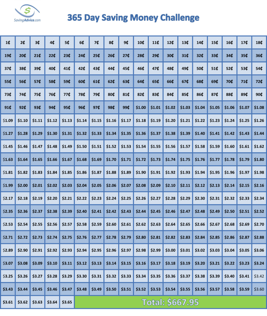 365 Day Money Challenge Printable Chart