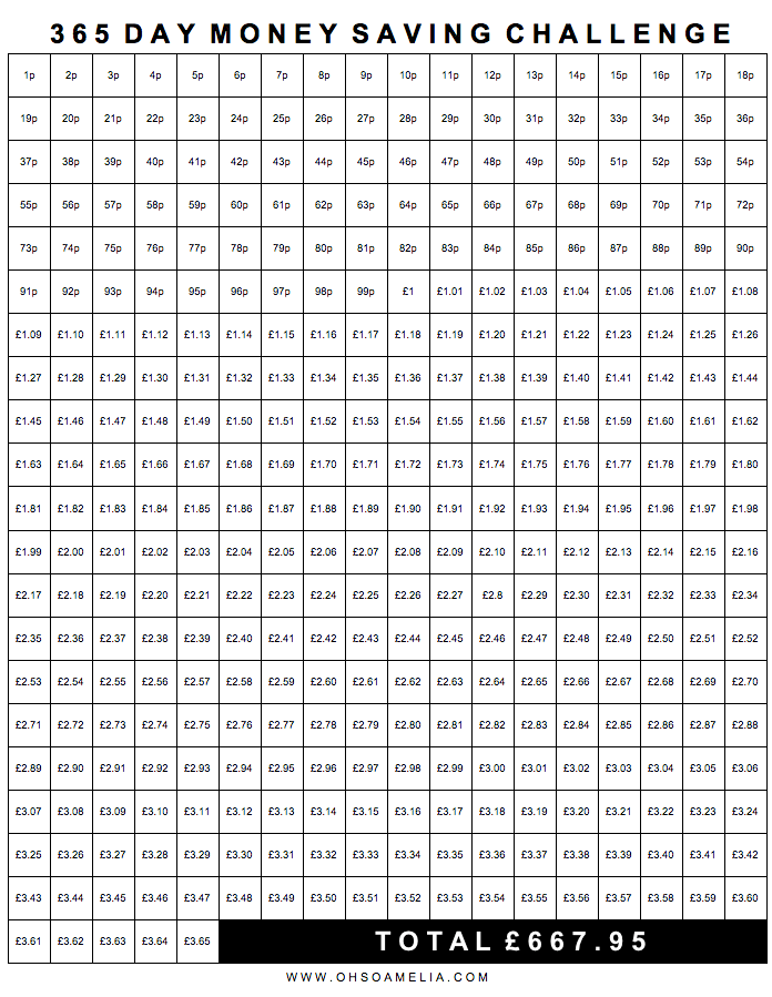 365 Day Money Challenge Printable Chart