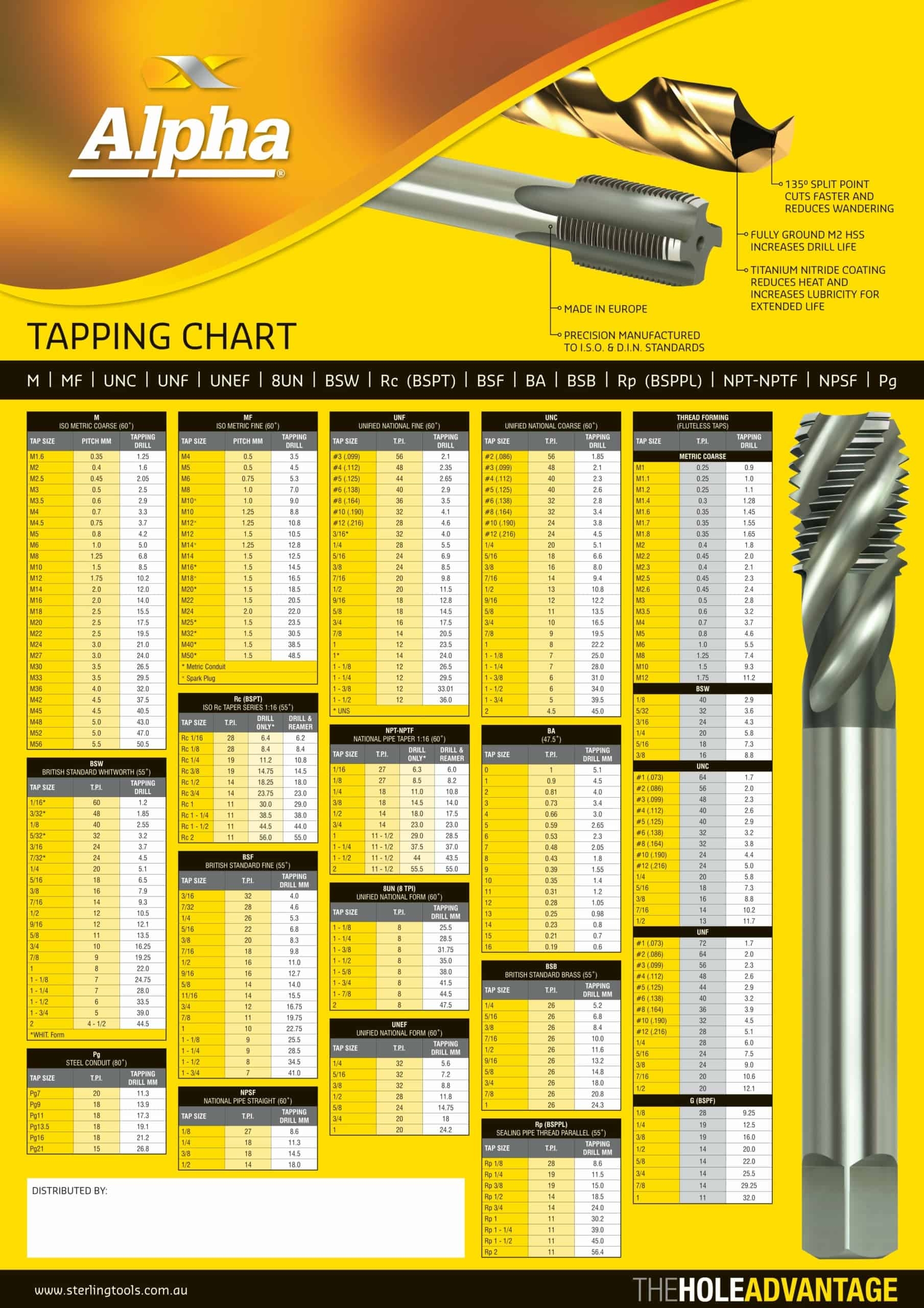 41 Free Printable Tap Drill Size Charts PDF