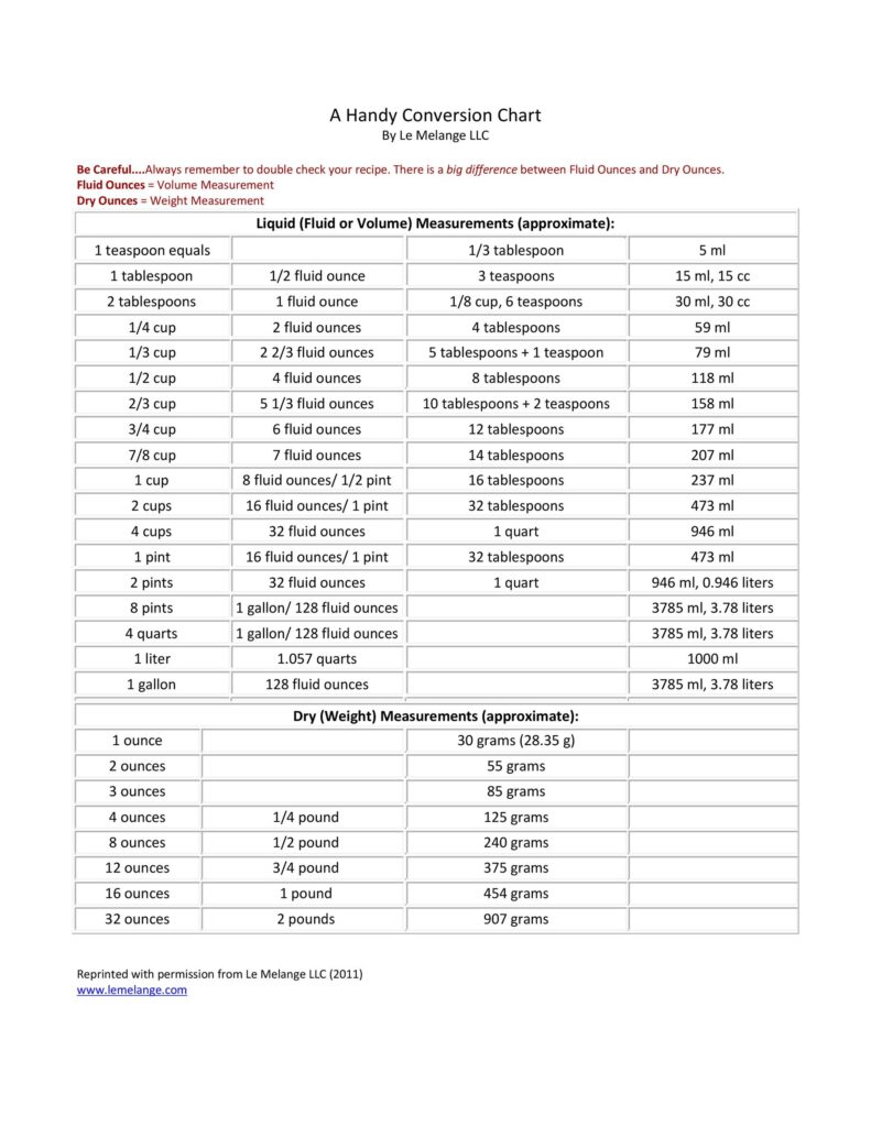 45 Printable Liquid Measurements Charts Liquid Conversion TemplateLab