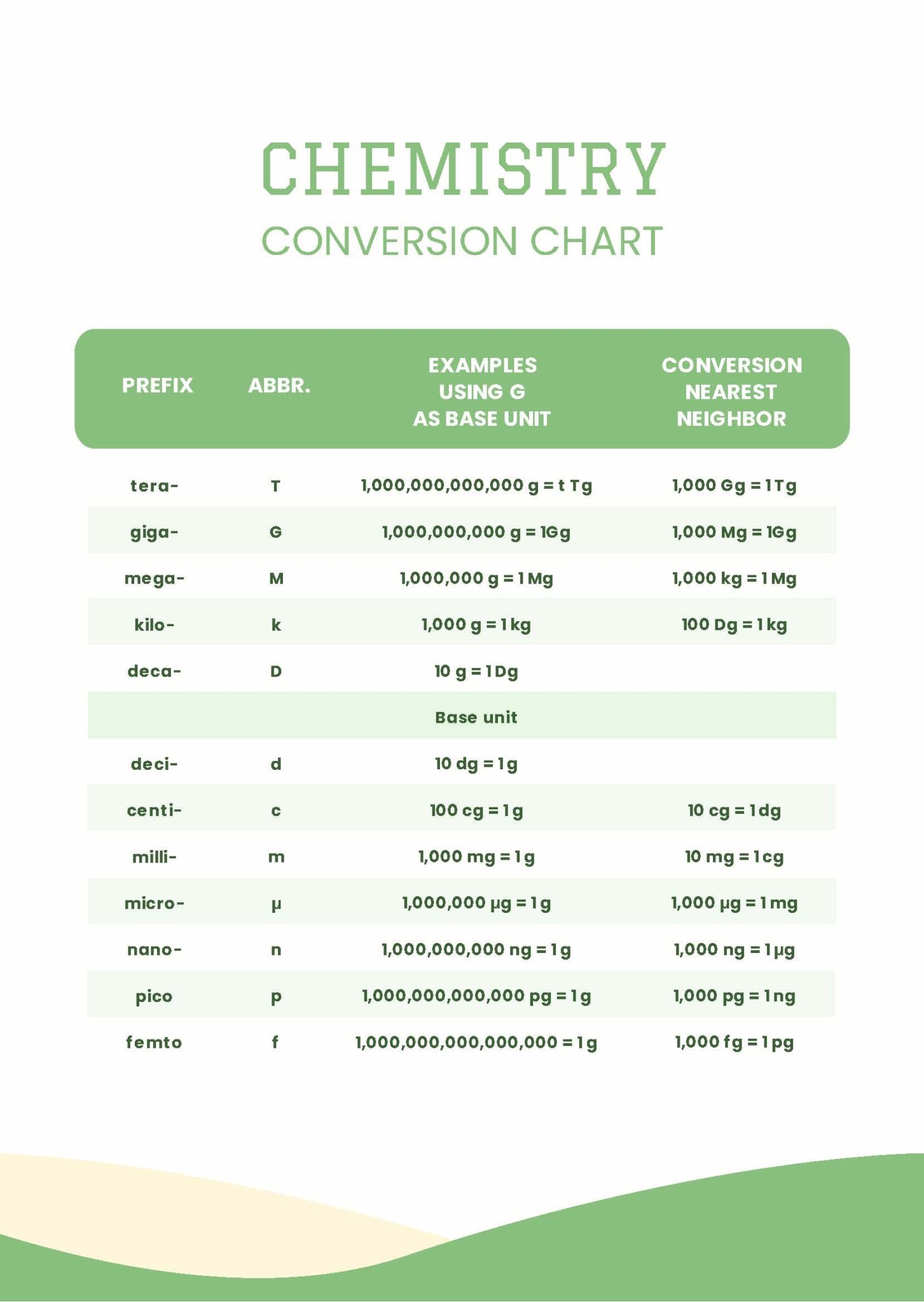 Printable Chemistry Conversion Chart - Free Printable Chart