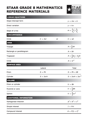 8th Grade Math STAAR Reference Sheet In 2023 Math Formula Chart 