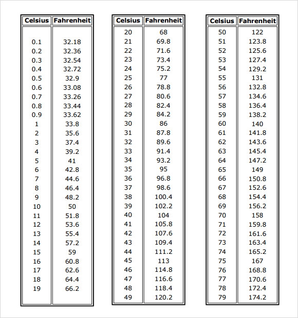 9 Sample Celsius To Fahrenheit Charts Sample Templates