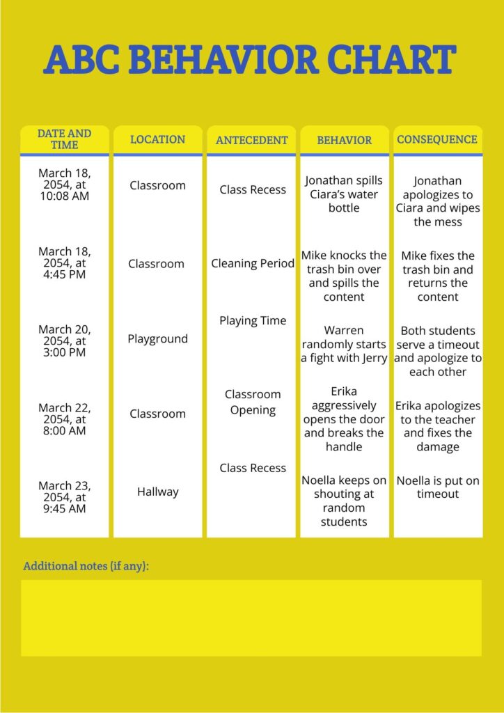 Abc Behavior Chart Printable