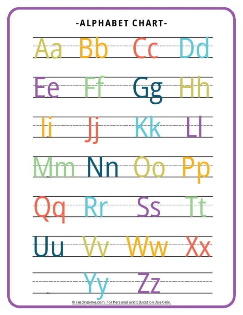 ABC Chart Alphabet Printable Free Resources