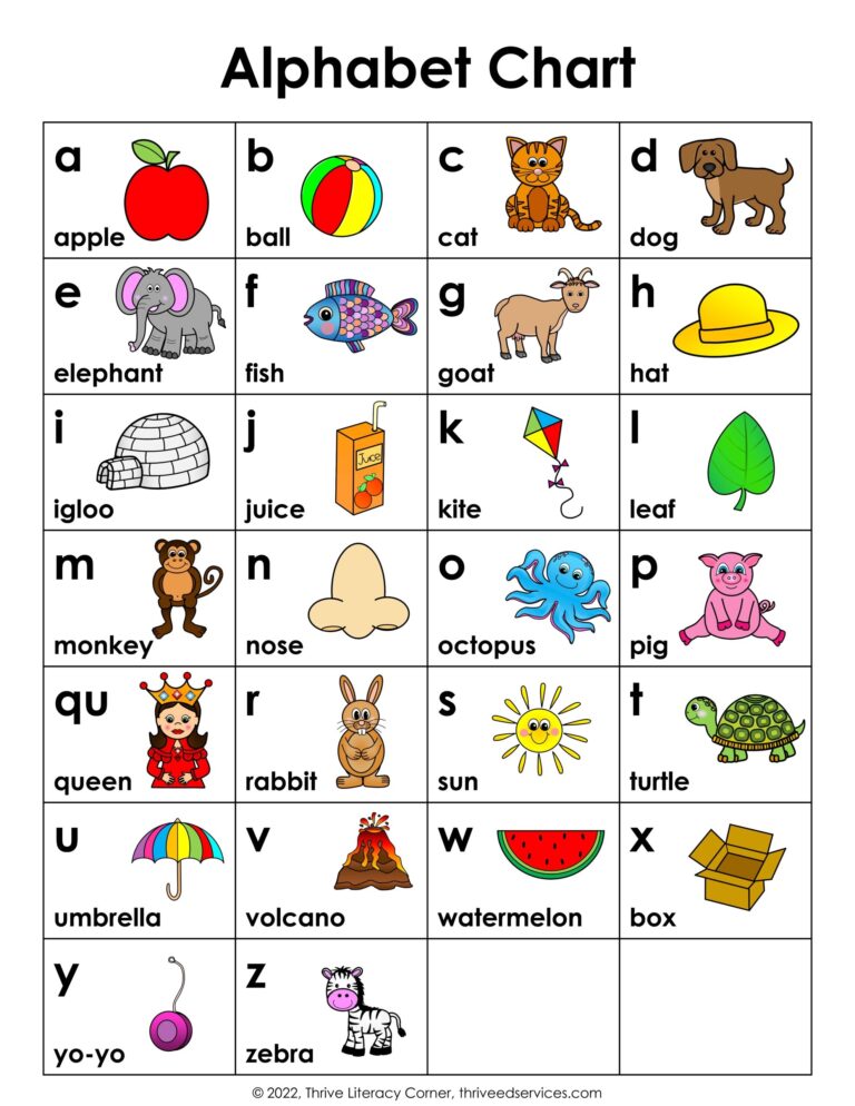 Abc Chart Printable Using The Printable Abc Chart Point To A Letter 