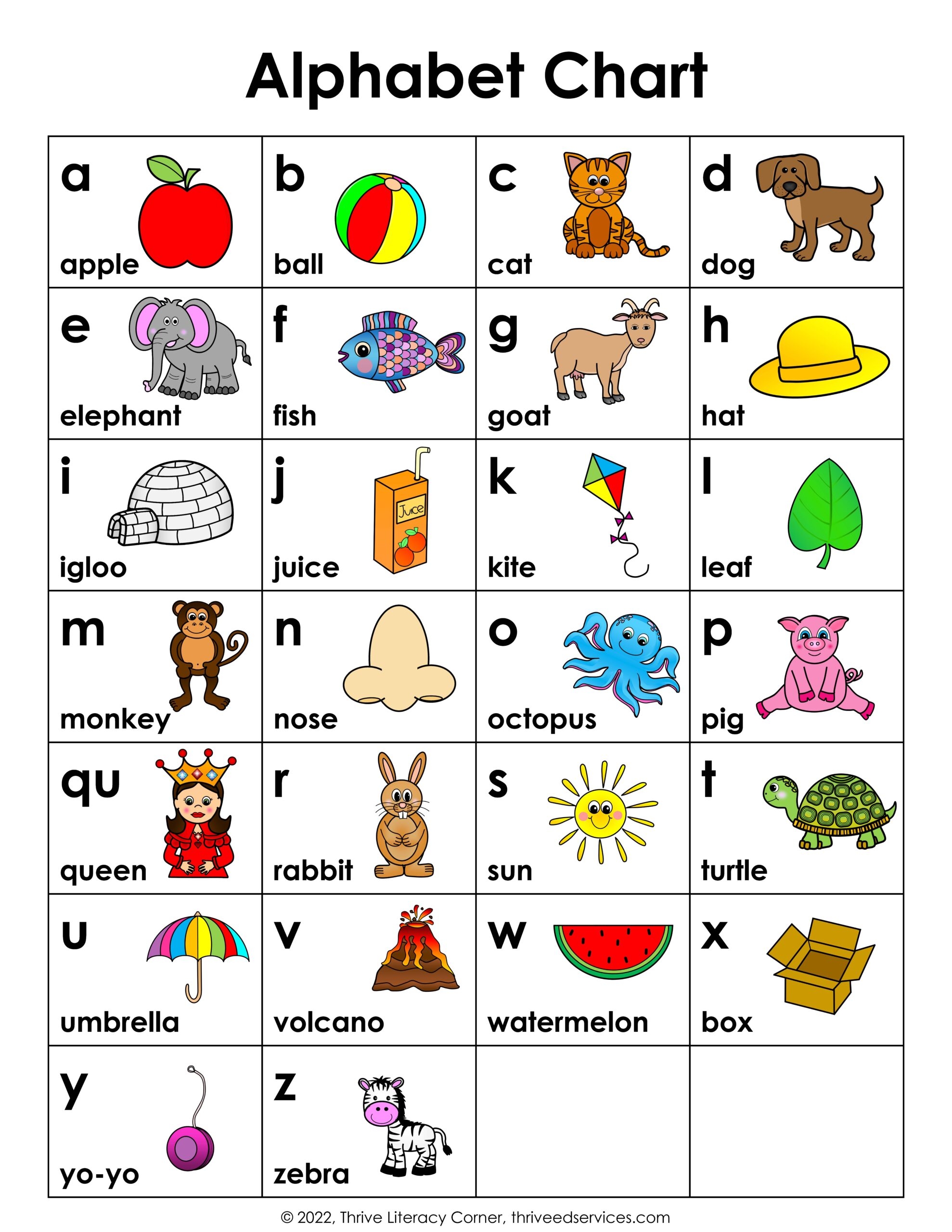 Abc Chart Printable Using The Printable Abc Chart Point To A Letter