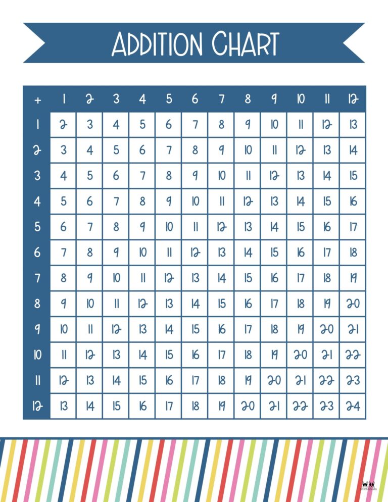 Addition Charts 20 FREE Printables Printabulls