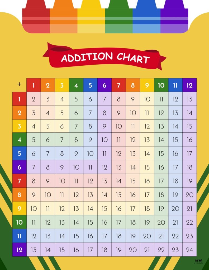 Addition Charts 20 FREE Printables Printabulls