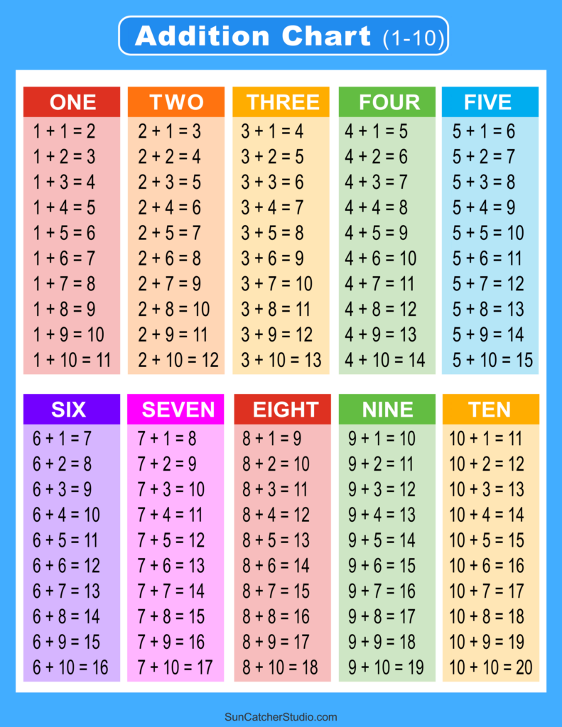 Addition Charts Tables Worksheets Free Printable PDF Files DIY 