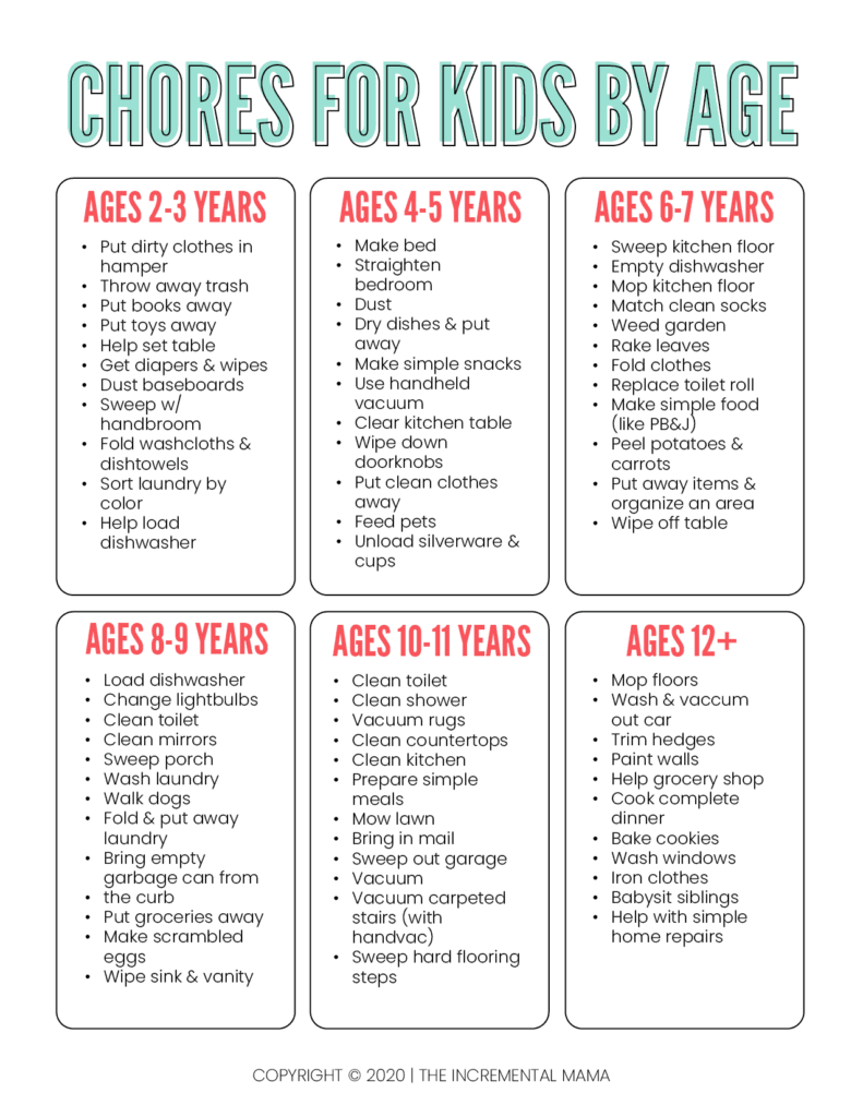 Age Appropriate Chore Charts Free Printable