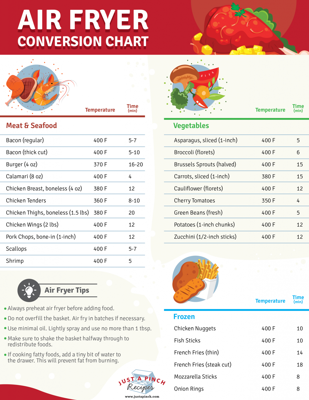 Air Fryer Conversion Chart Printable