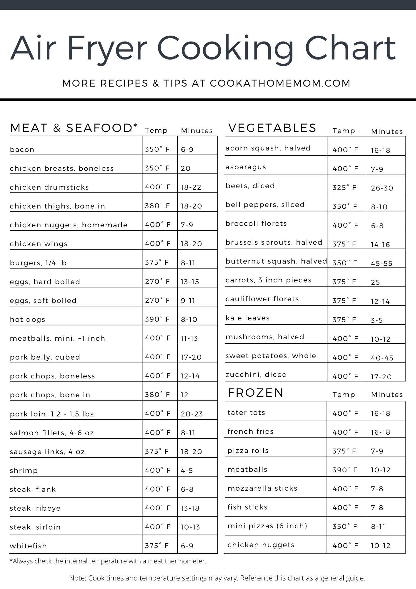 Air Fryer Cook Times Chart Printable Cheat Sheet 2023 Cook At