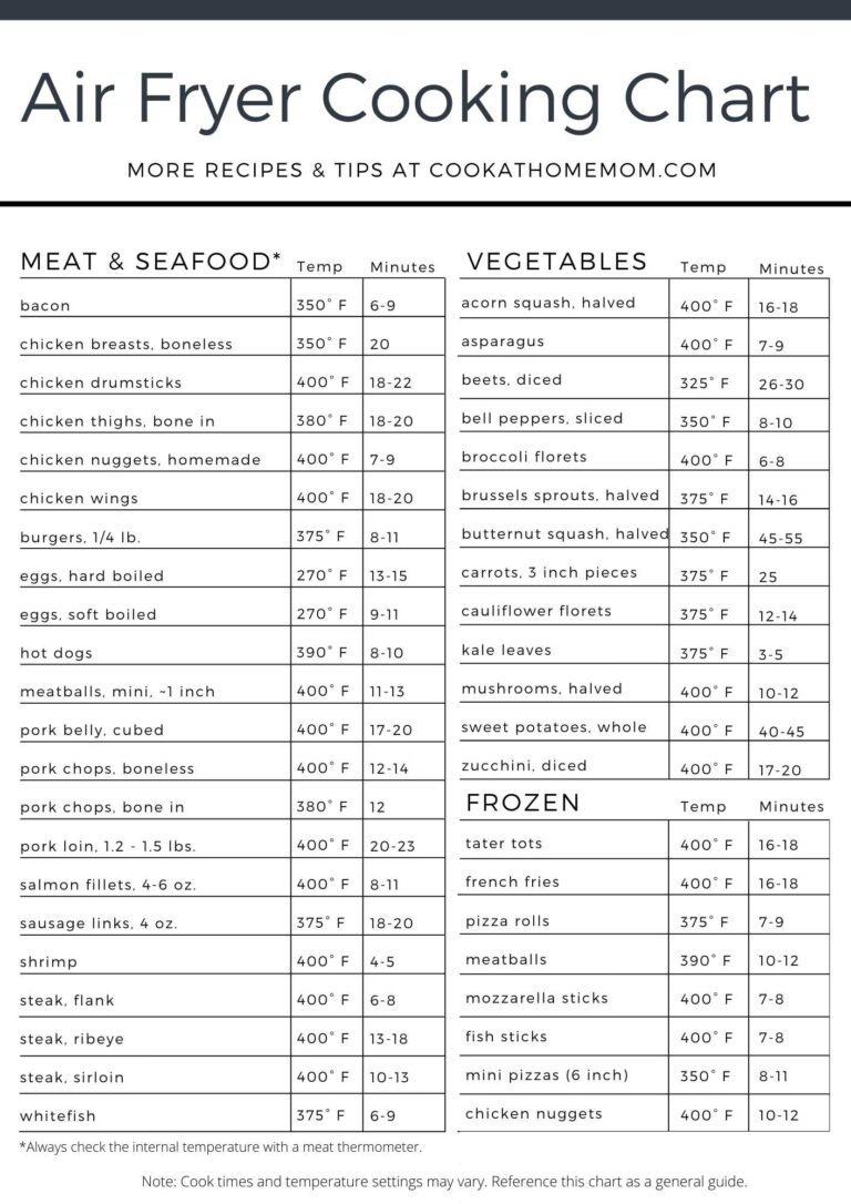 Air Fryer Cook Times Chart Printable Cheat Sheet 2023 Cook At 