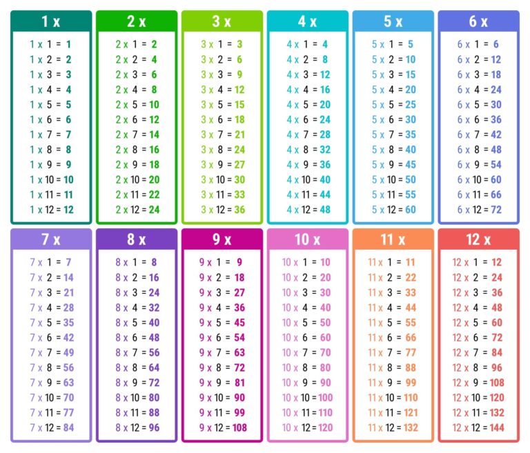 All Times Tables Chart Print For Free many Colors Memozor