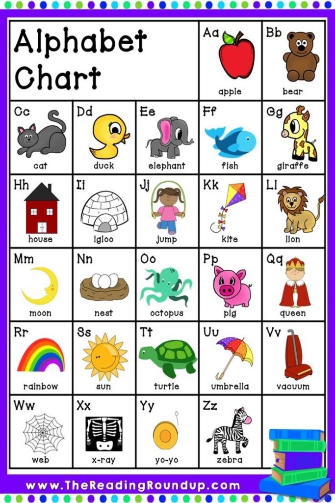 Alphabet Chart Free Printable