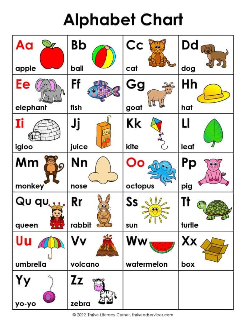 Alphabet Chart Printable Pdf Free Download