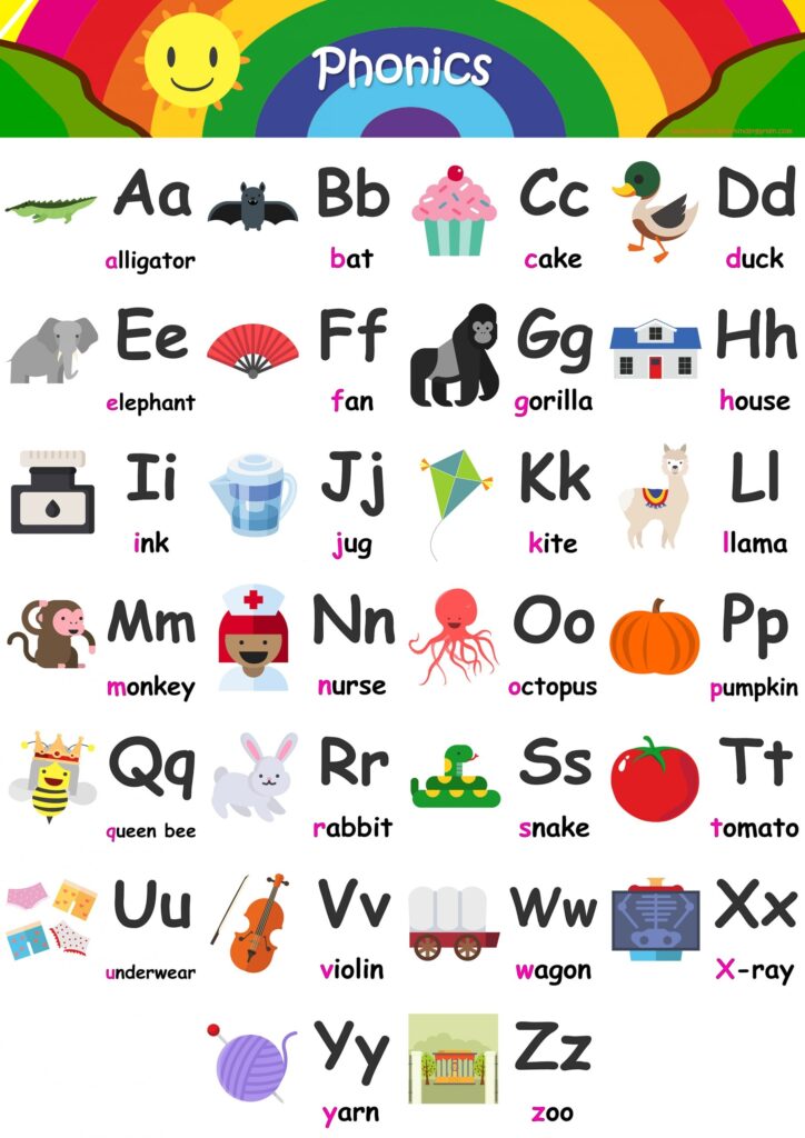 Alphabet Flashcards Teach A Z FREE Printable Phonics Chart 