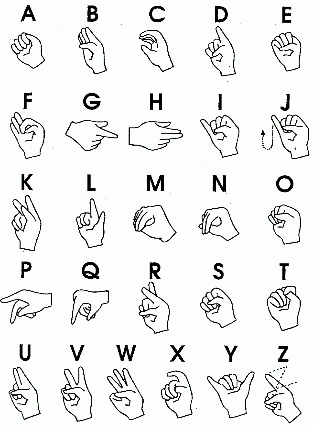 American Sign Language Alphabet Printable Chart