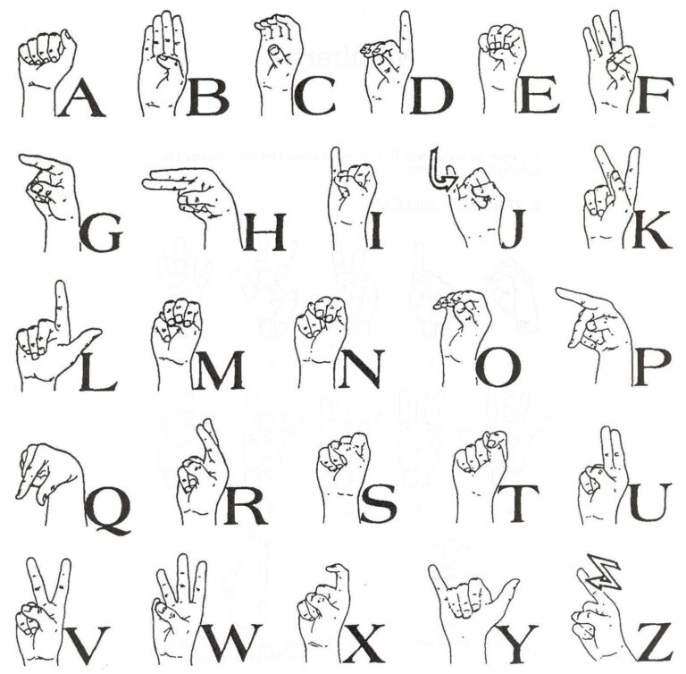 American Sign Language Printable Alphabet