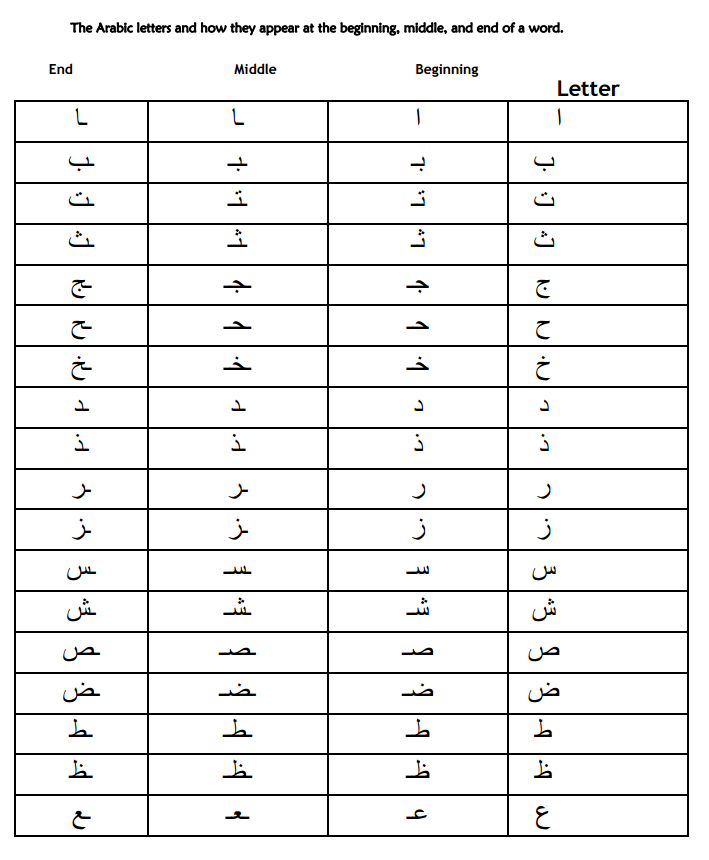 Arabic Alphabet Chart Printable