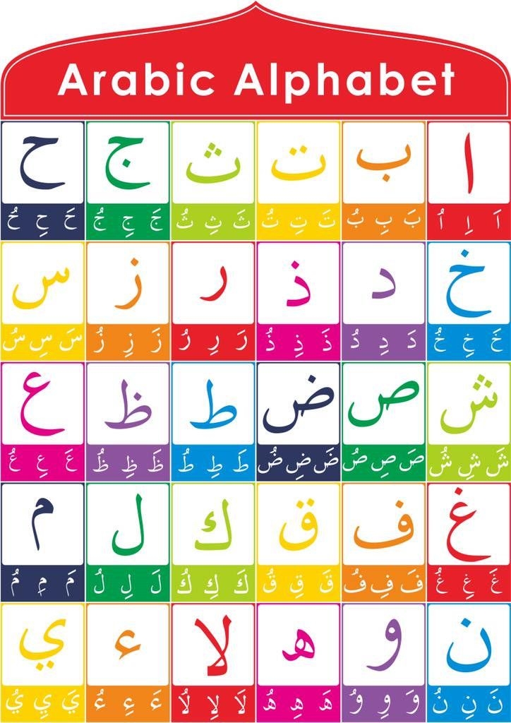 Arabic Alphabet Chart Printable Pdf