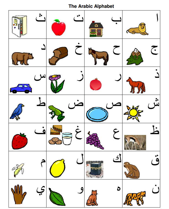 Arabic Alphabet Chart Printable