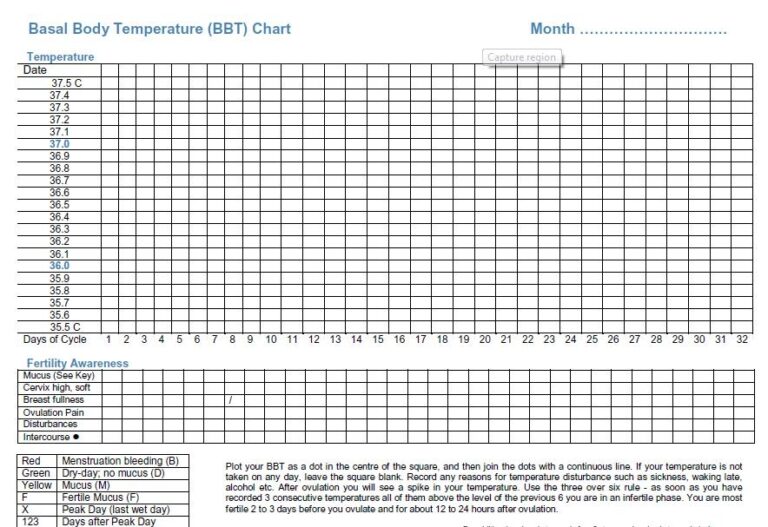 Basal Body Temperature