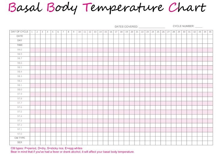 Basal Body Temperature Chart Printable PDF Natural Family Planning 