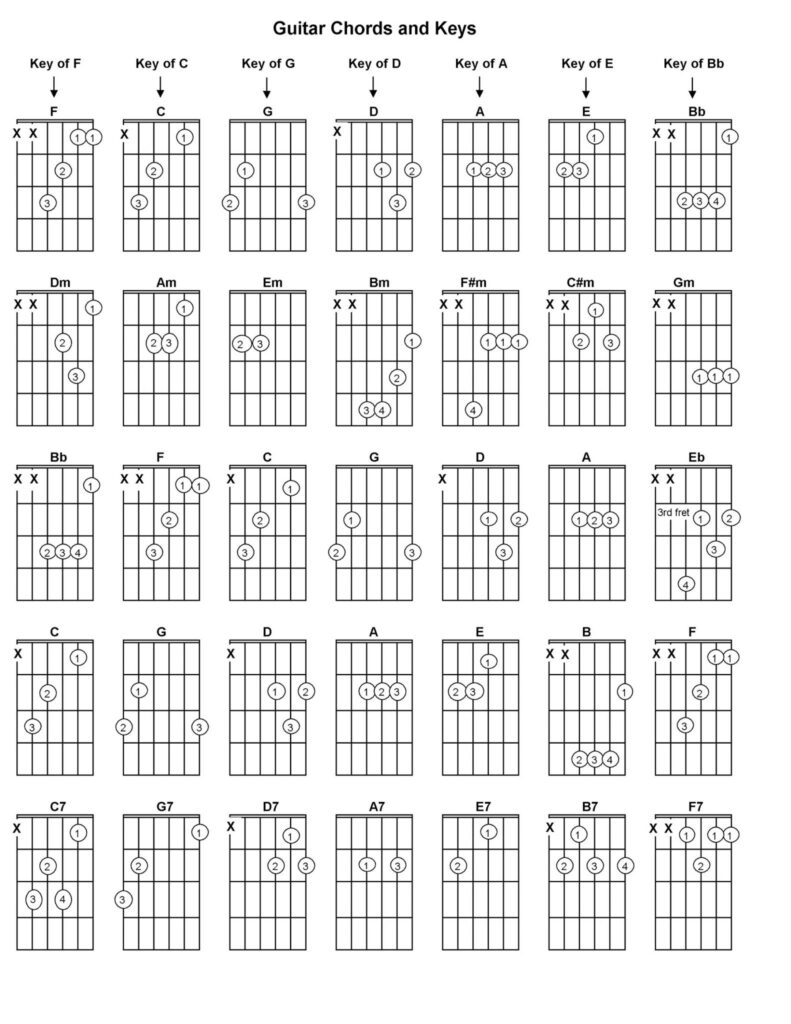 Beginner Chord Chart For Guitar Printable