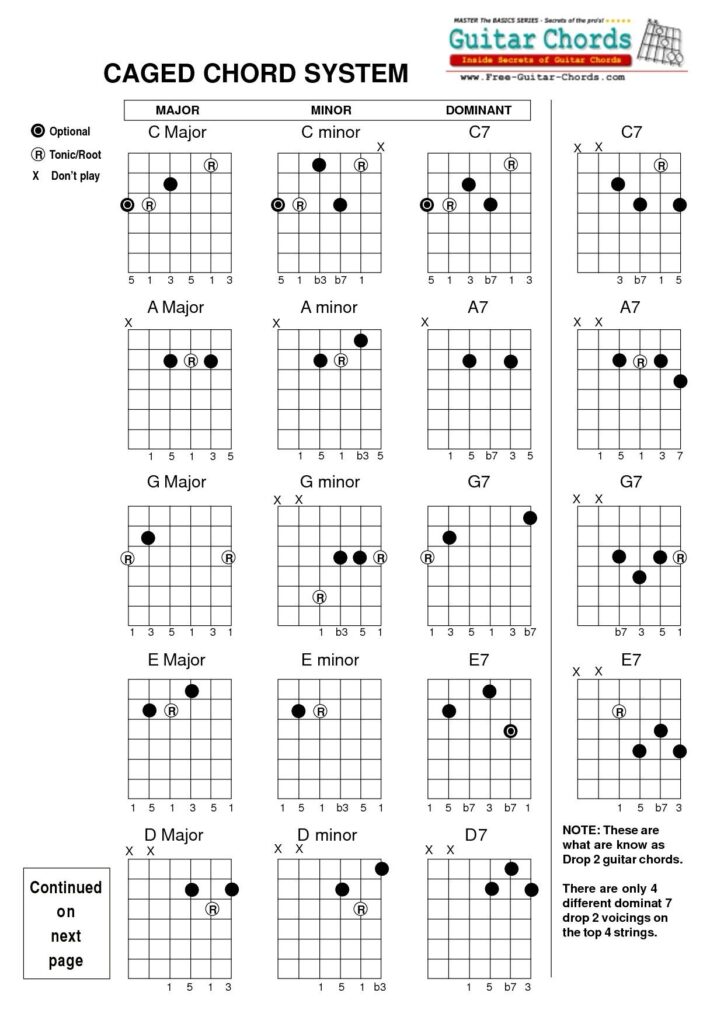 Beginner Guitar Chord Chart Pdf Printable